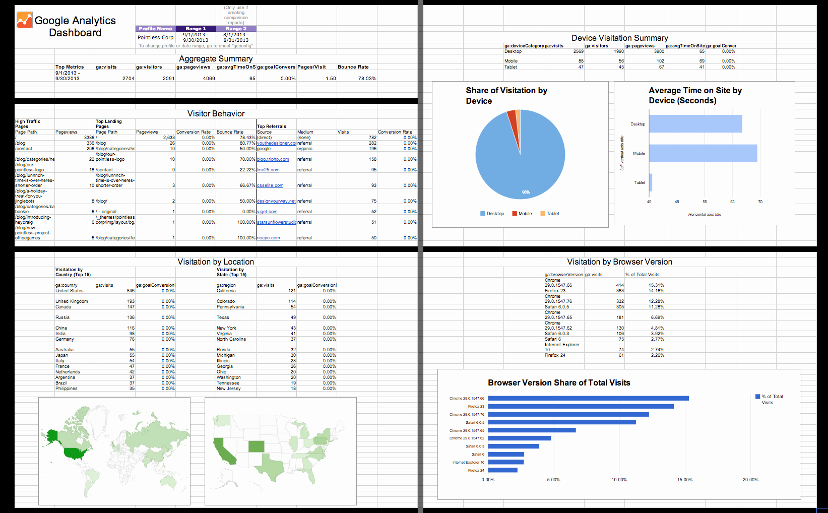 Create Custom Google Sheet Excel Spreadsheet Template Dashboard Data