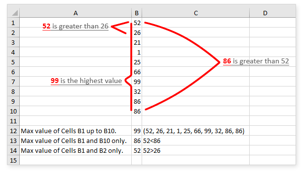 Create Excel Files With Max Formula In Php Using Phpspreadsheet