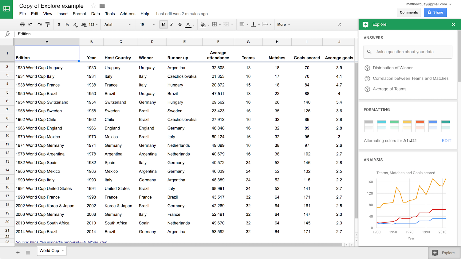 Create Full Urls From Google Analytics In Excel Or Google Sheets Youtube