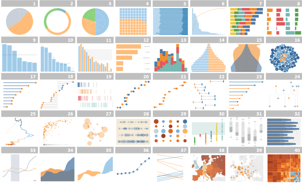 Creating Advanced Charts In Excel