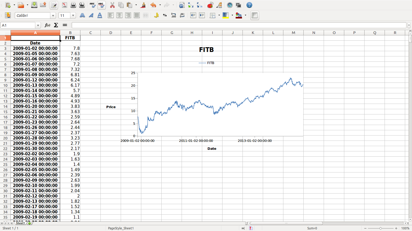 Data Analysis With Python For Excel User Part 1 Read And Write Excel