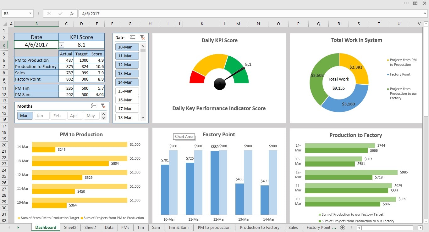 Data Cleaning For Excel Sheet Wep Scraping Excel Charts Pivot Table Vlookup By