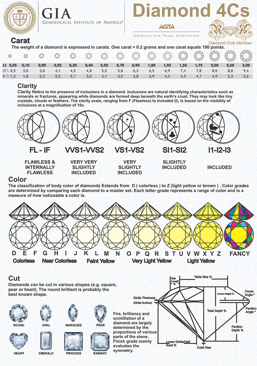 Do Diamond Buyers Need New Paperwork?