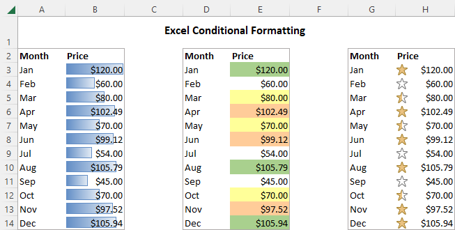 5 Ways Table Formatting Impacts Excel Performance