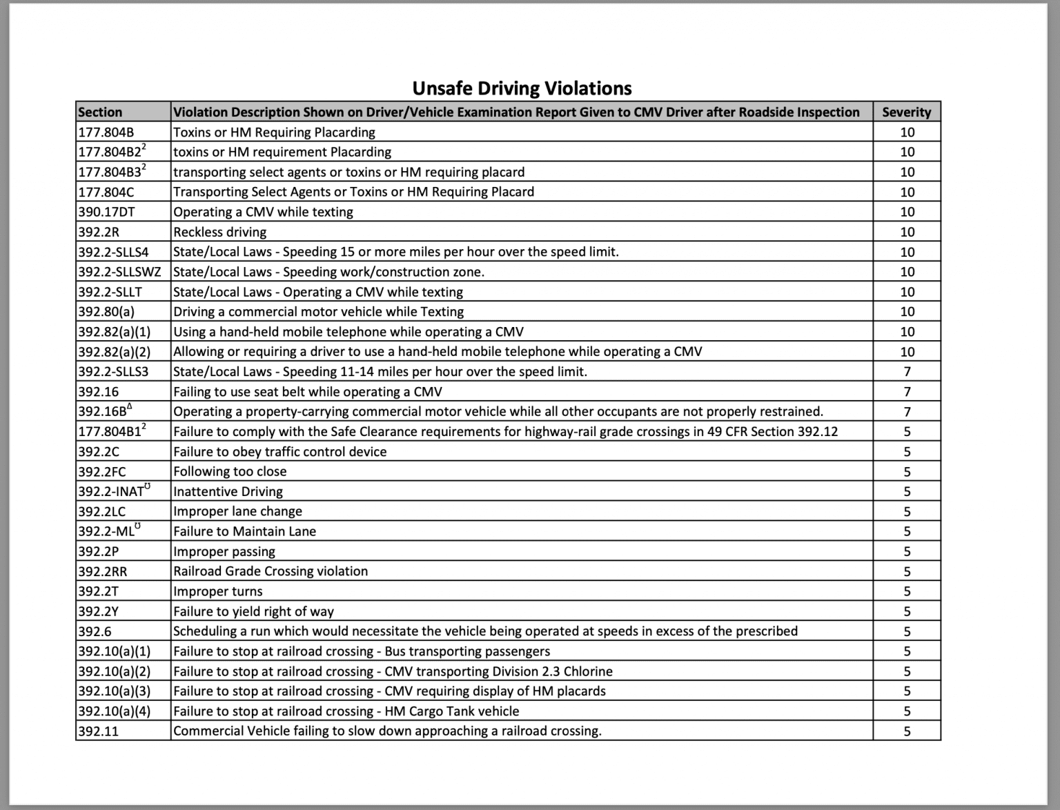 Driver Qualification Checklist Peatix