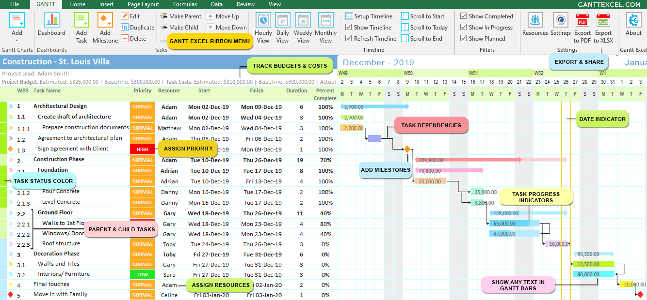 Efficiently Create A Gantt Chart For Effective Project Management Excel Template And Google