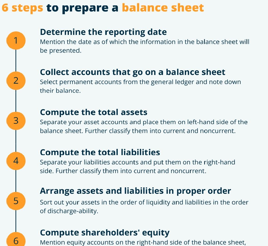 Essential Tips For Creating Balance Sheet Article Vibrantfinserv