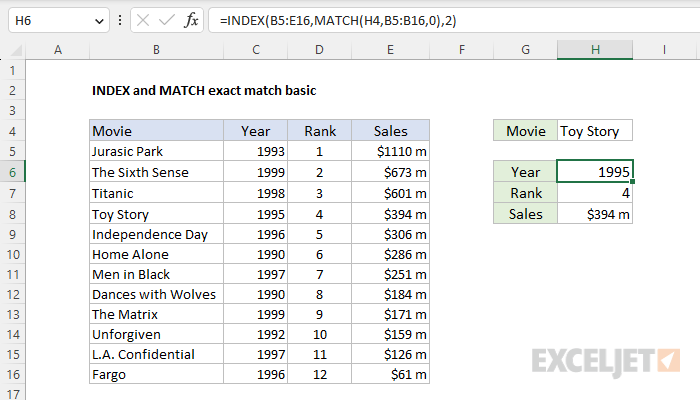 Everything You Need To Know Excel S Index Match