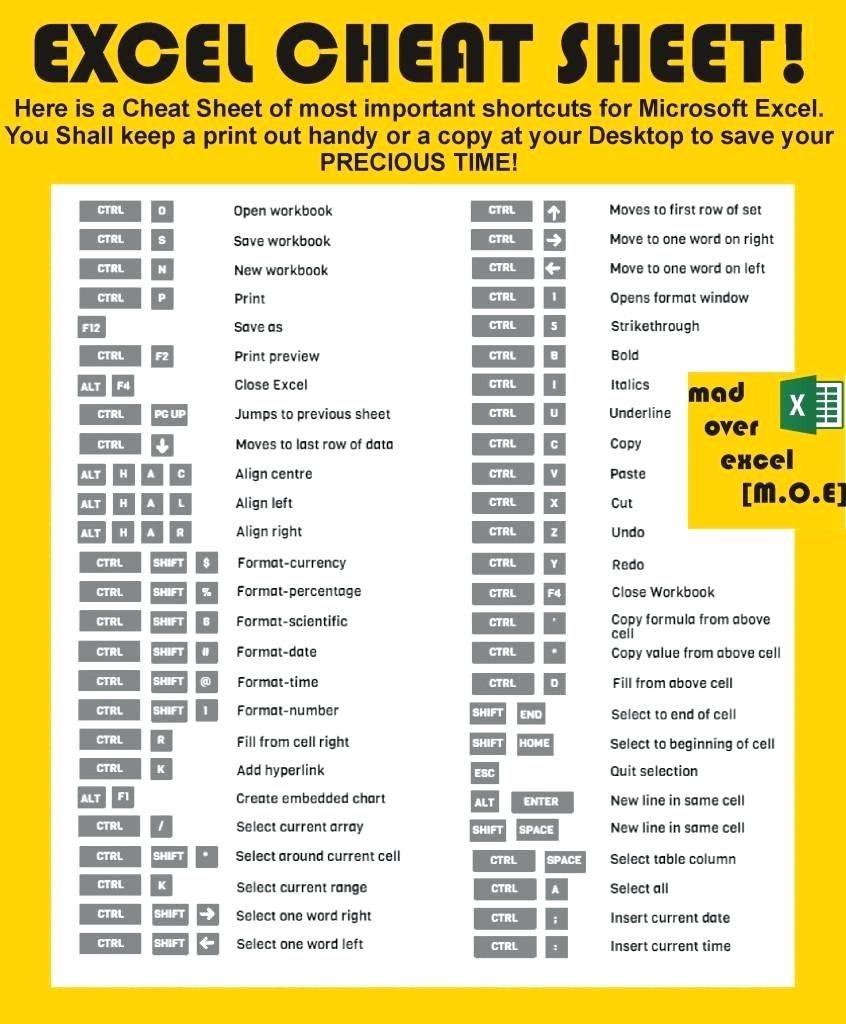 Excel Basic Formula Cheat Sheet Printable Images And Photos Finder