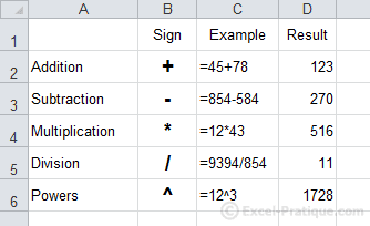 Excel Calculations How To Calculate Basic Functions In Excel