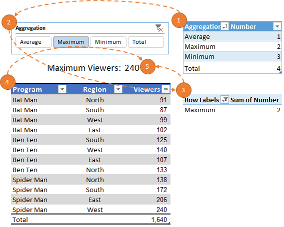 Excel Choose Function Toggle My Online Training Hub