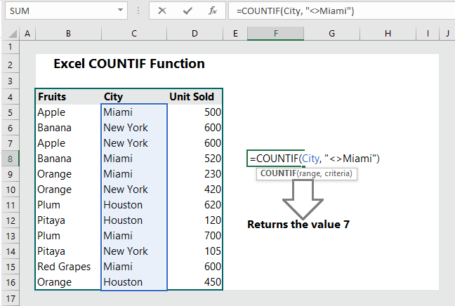 Excel Count Formula Countif Function Examples Videos