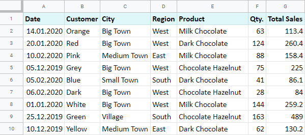 Excel Data For Pivot Table Practice Exceldemy