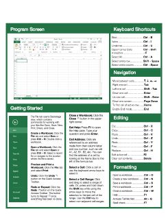 Excel Keyboard Shortcuts Cheat Sheet 2013 Celebritydas