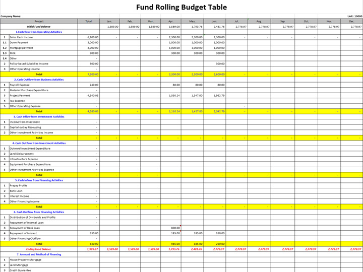 Excel Of Fund Rolling Budget Table Xls Wps Free Templates