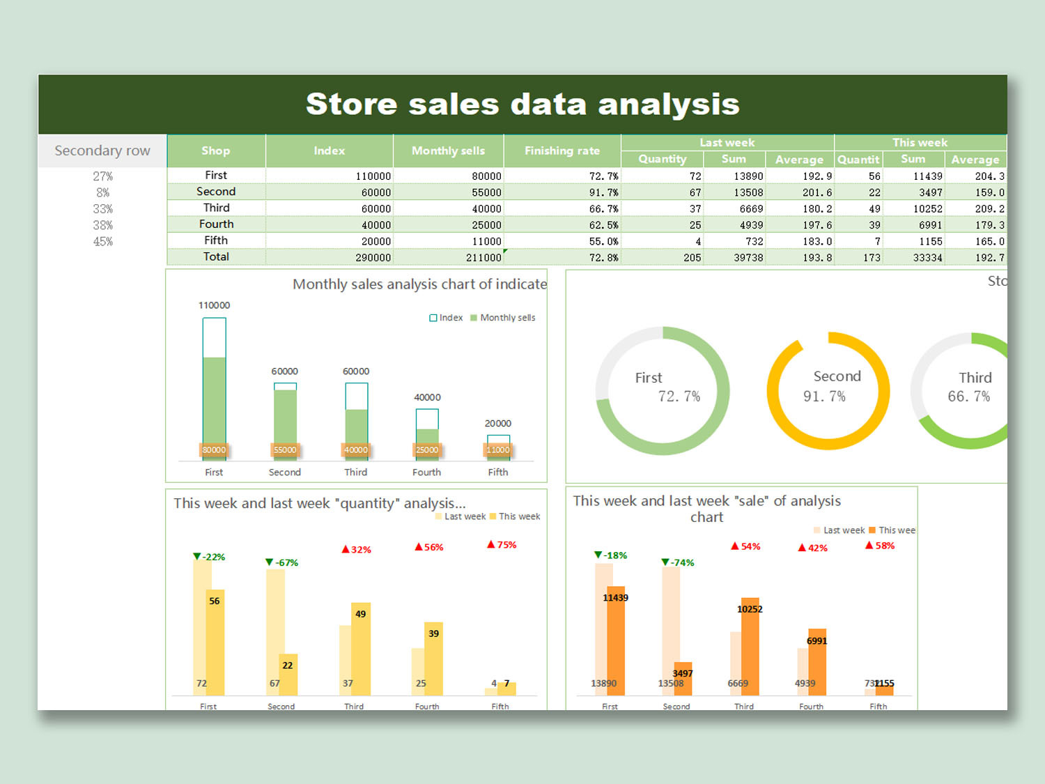 Excel Of Store Sales Data Analysis Xlsx Wps Free Templates