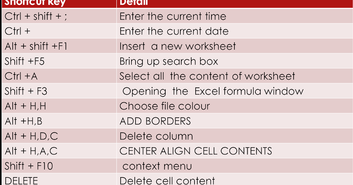 Excel Shortcut Key Best Formula In Excel Sheet Use Shortcut Key