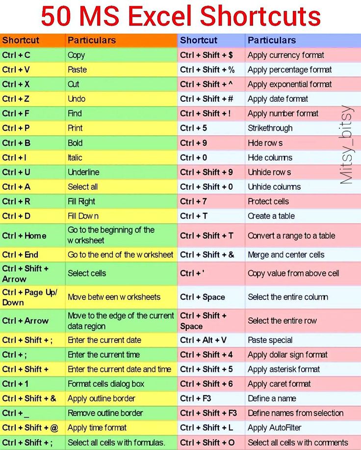 Excel Shortcut Keys Artofit