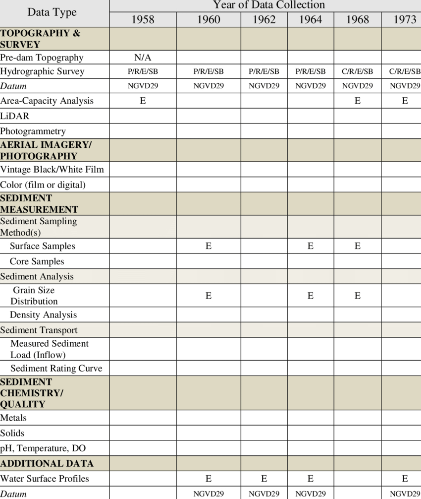 Excel Spreadsheet Data Analysis With Regard To Example Of Spreadsheet Data Analysis Sample Excel