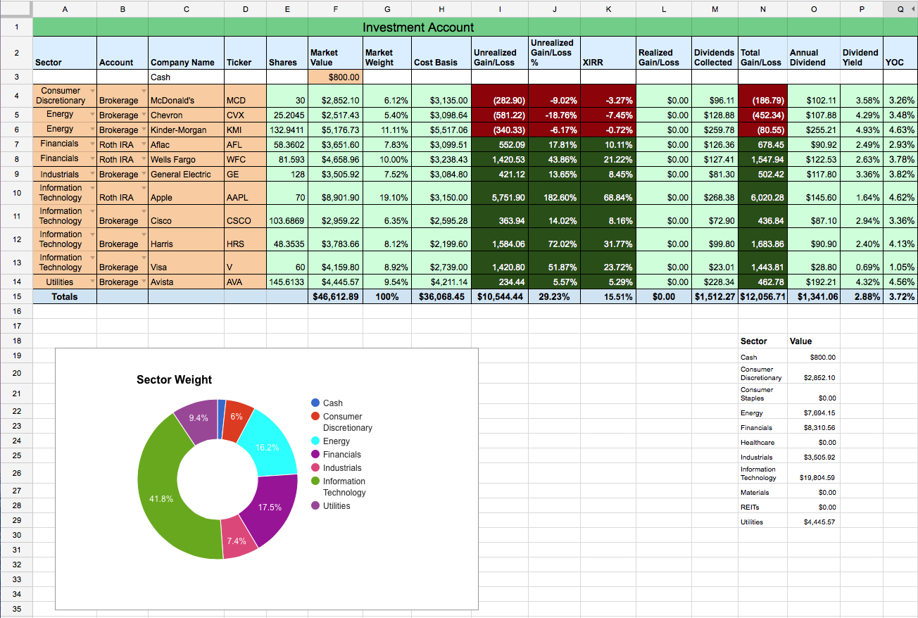 Excel Spreadsheet Tracking Stock Trades Db Excel Com