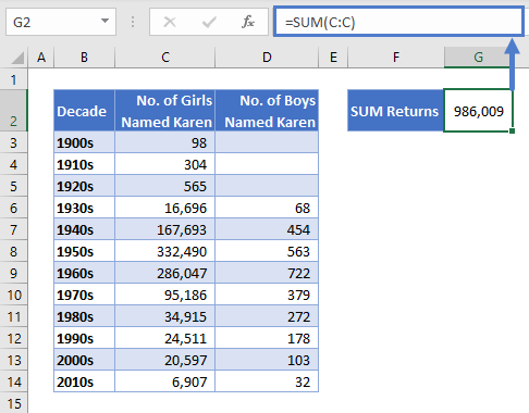 Excel Sum Formula Add Numbers Together