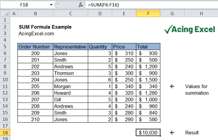 Excel Sum Function With Examples Youtube