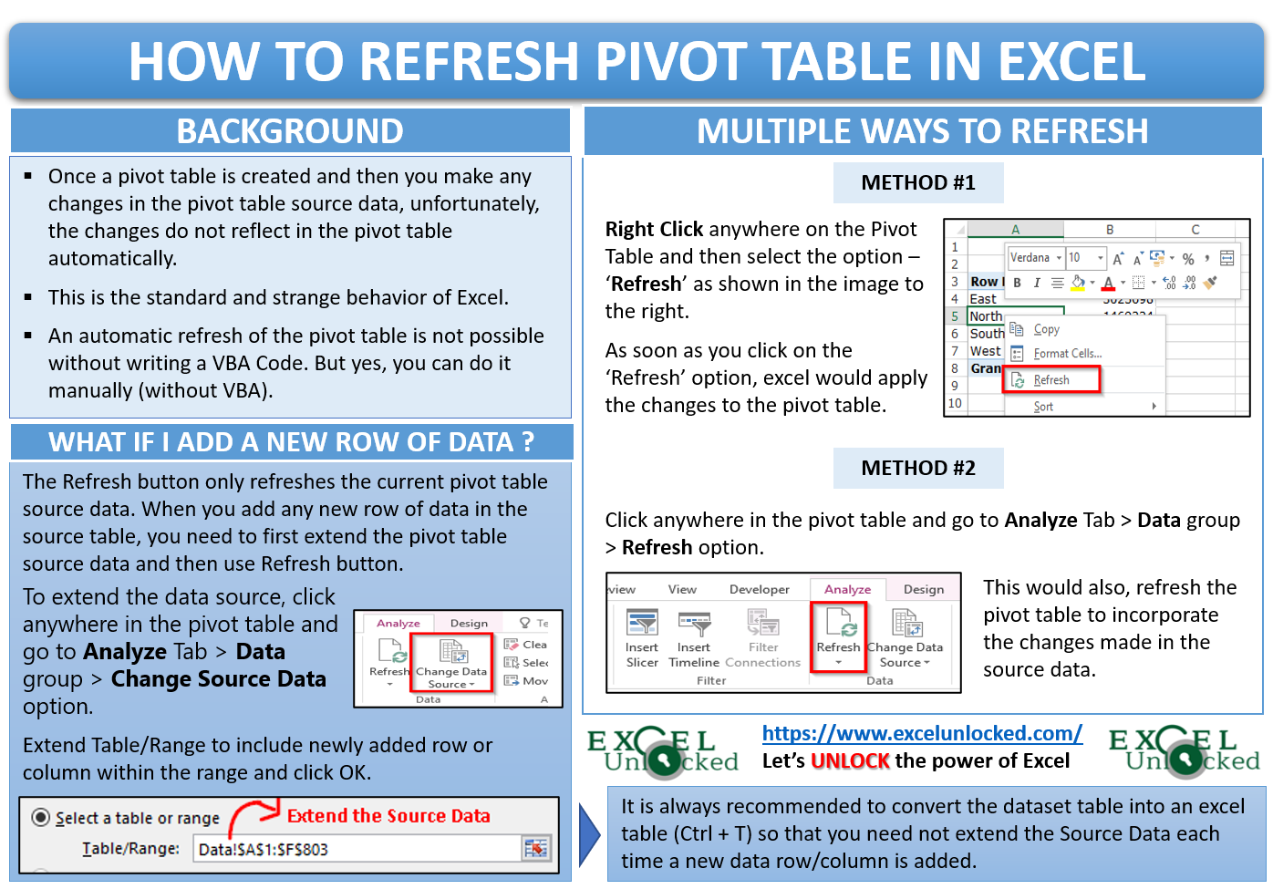 Excel Tutorial How To Refresh Data In A Pivot Table