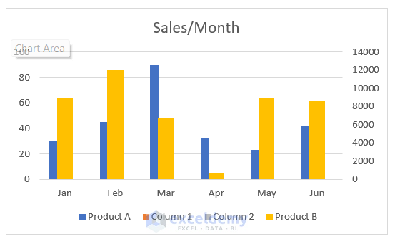 Excel Two Bar Charts Side By Side Jerdanshaan