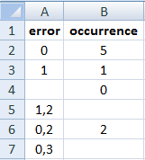 Excel Vba Access Cell In Another Workbook Catalog Library