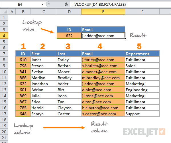 Excel Vlookup If