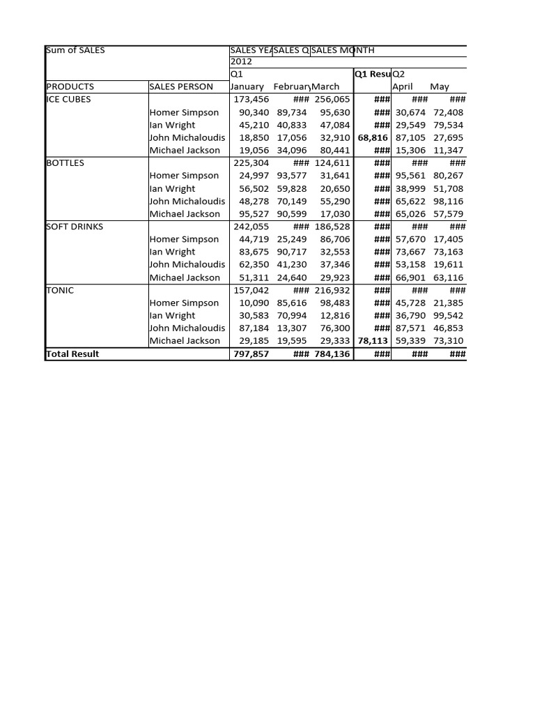 Expand And Collapse Buttons In Excel Pivot Tables Myexcelonline