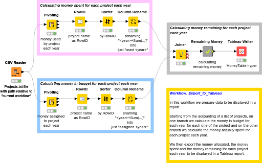 Export To Tableau Nodepit