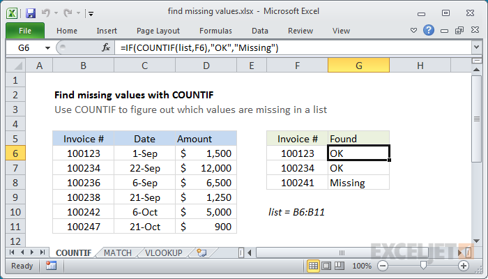 Find Missing Values