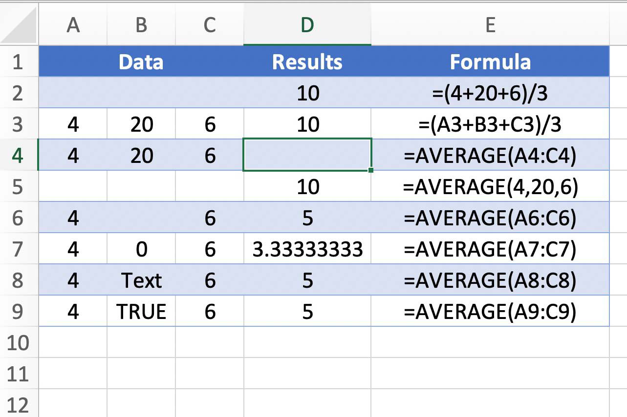 Finding The Average Value With Excel S Average Function