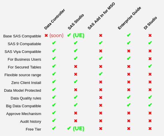 Five Zero Code Ways To Import Excel Into Sas Data Controller