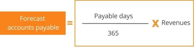 Forecasting Balance Sheet Items In A Financial Model