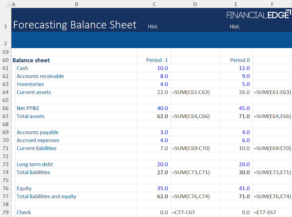 Forecasting Balance Sheet Line Items Financial Edge