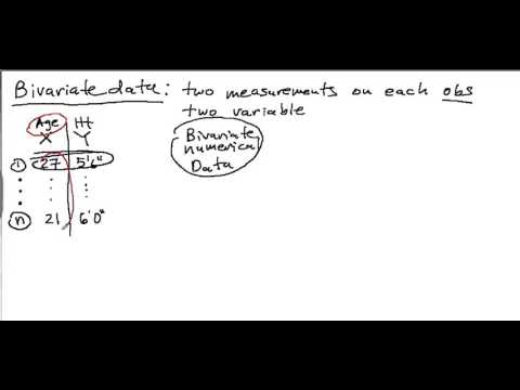 Forecasting In Excel Using Simple Linear Regression Youtube