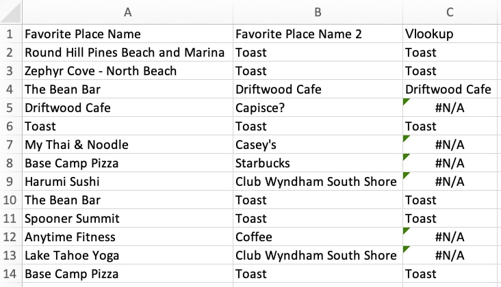 Formula To Find Duplicates In Excel How To Identify Duplicates Earn