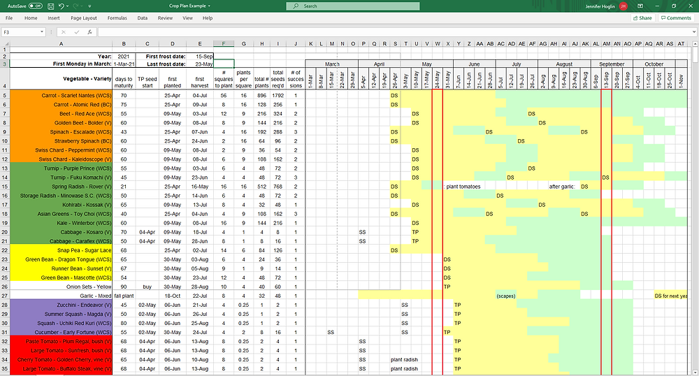 Free Crop Planning Spreadsheets Db Excel Com