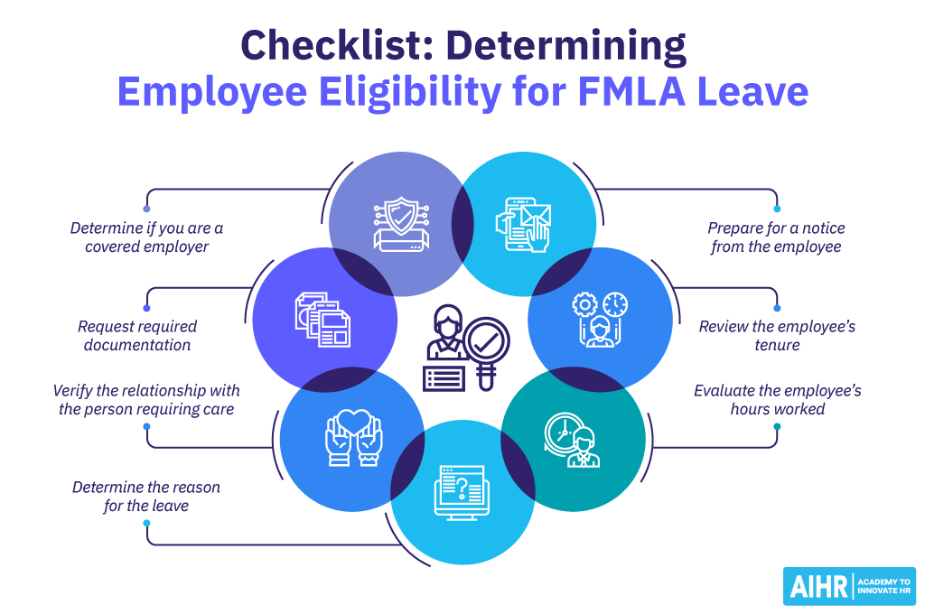 Free Download Fmla Eligibility Checklist Aihr