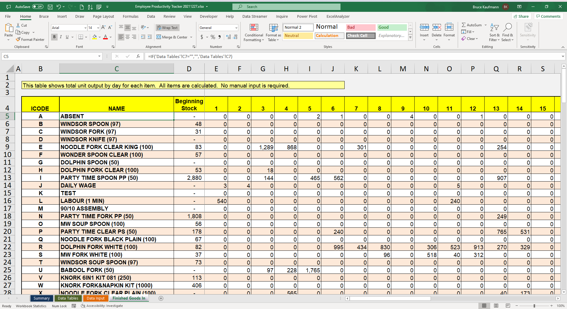 Free Employee Productivity Tracker Excel Template