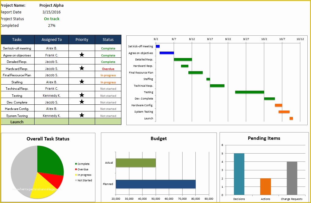 Free Excel Project Management Tracking Template