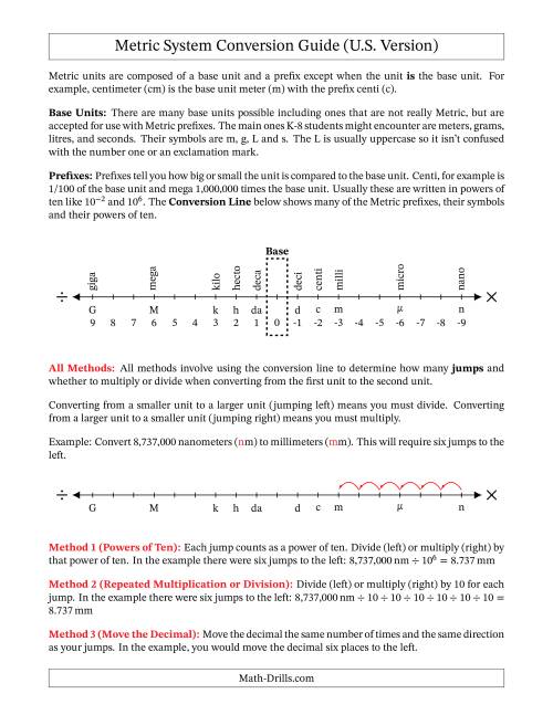 Free Metric System Conversion Guide Homeschool Giveaways High School Chemistry Teaching