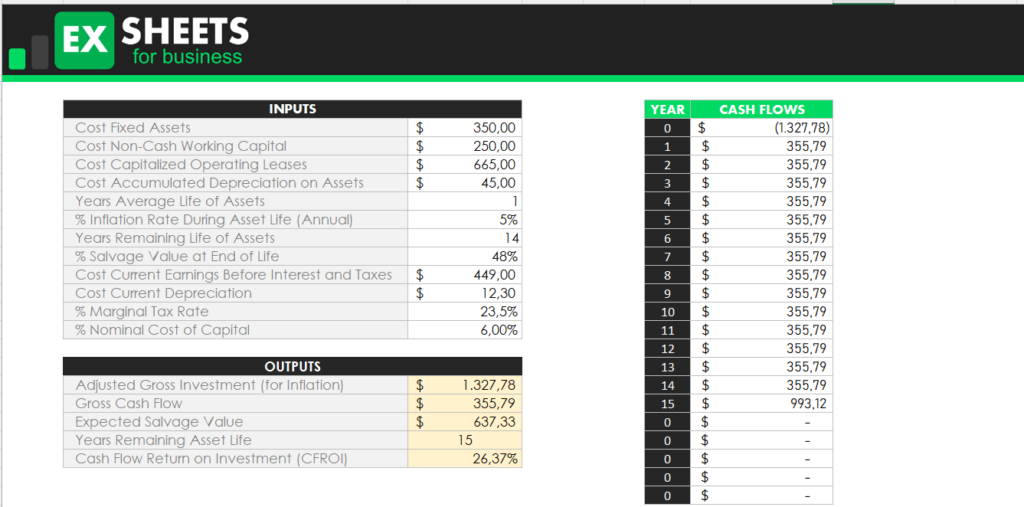 Free Simple Roi Template In Excel Google Sheets Download Template Net