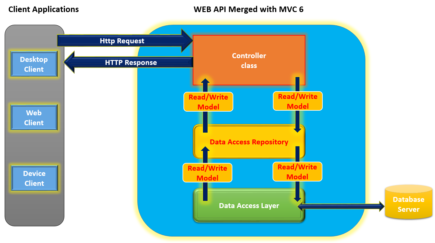 Getting Started With Asp Net Core Mvc And Entity Framework Core Using Sexiezpicz Web Porn