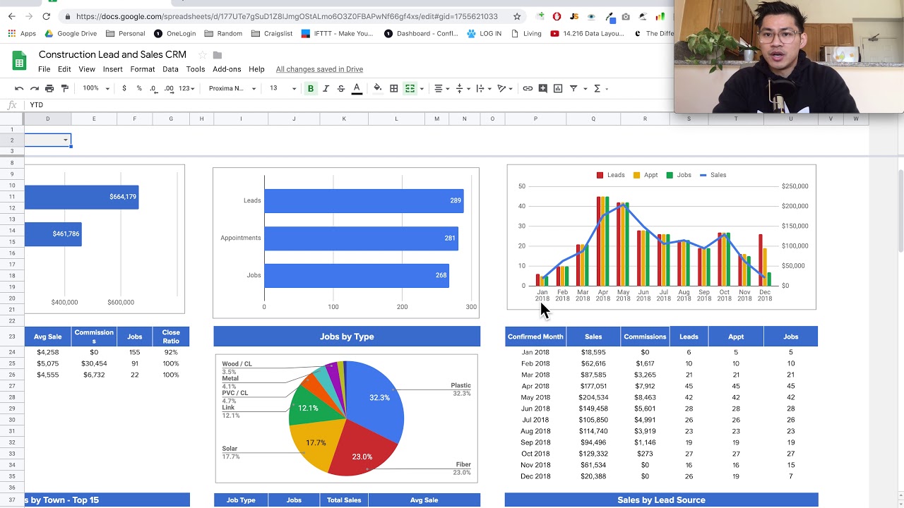 Google Sheets Sales Leads Management Template Youtube