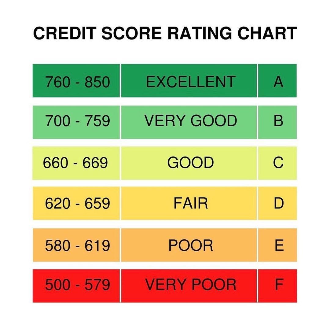 Grade Chart