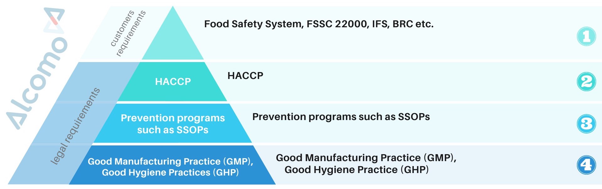 Haccp Full Form What Is Full Form Of Haccp