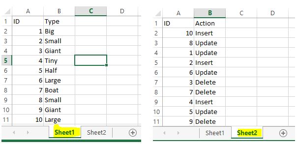 Highlight Excel Cells Using Conditonal Formatting Across Sheets Stack Overflow